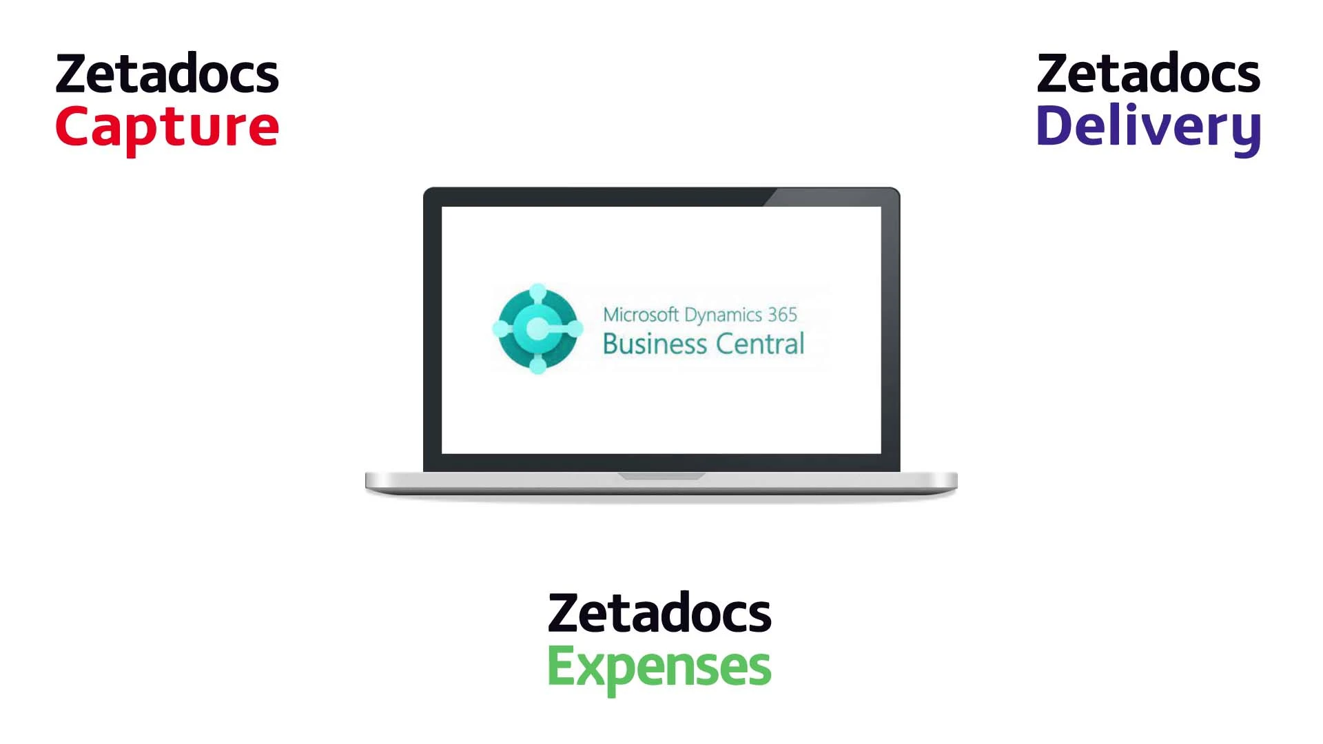 zetadocs product animation with business central at center